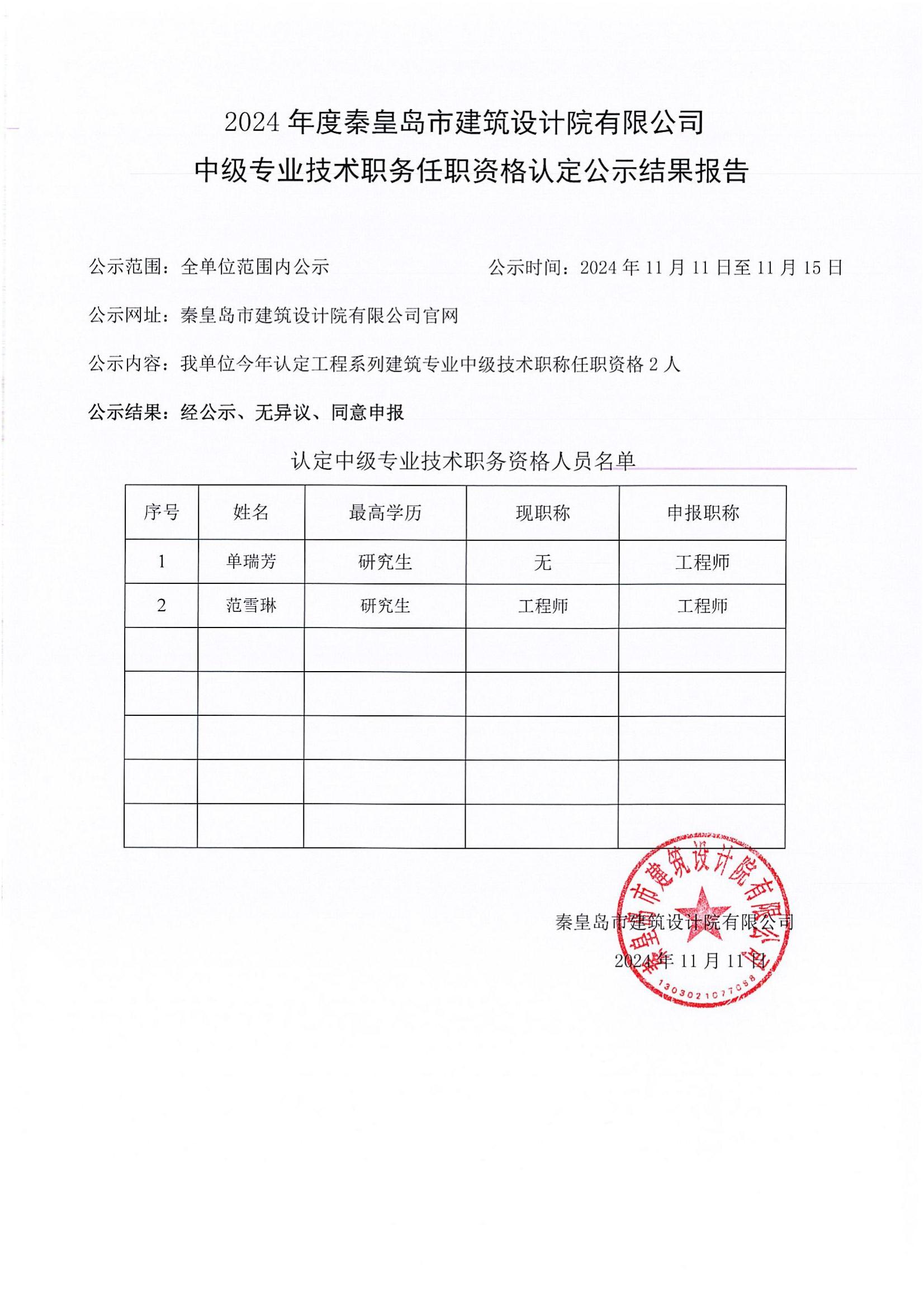 2024年職稱認定公示結(jié)果.jpg